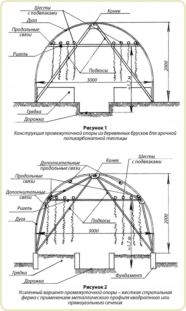 Афанасьев схема теплица.jpg Афанасьев схема теплица.jpg